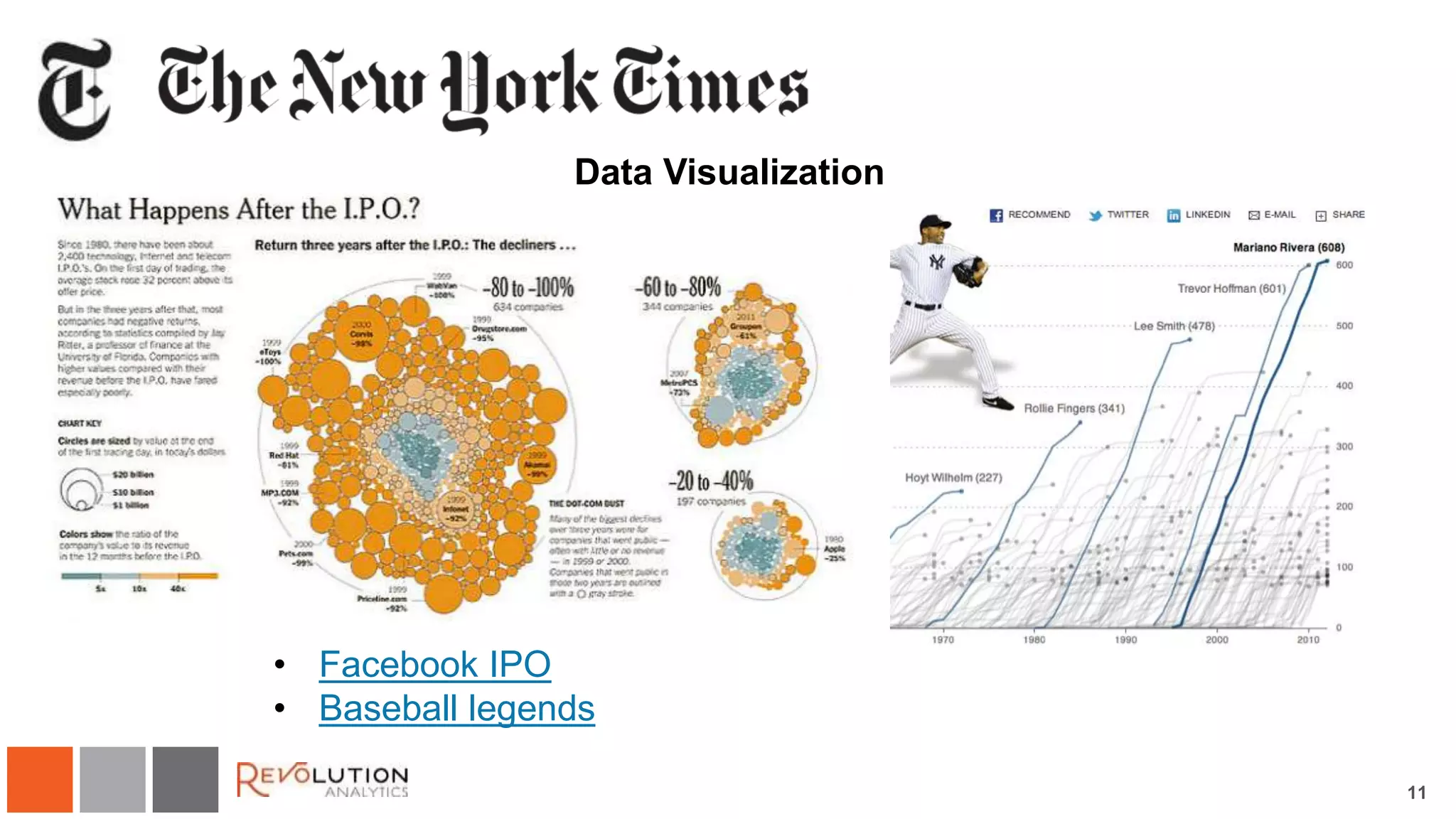 11 
The New York Times 
Data Visualization 
• Facebook IPO 
• Baseball legends 
 
