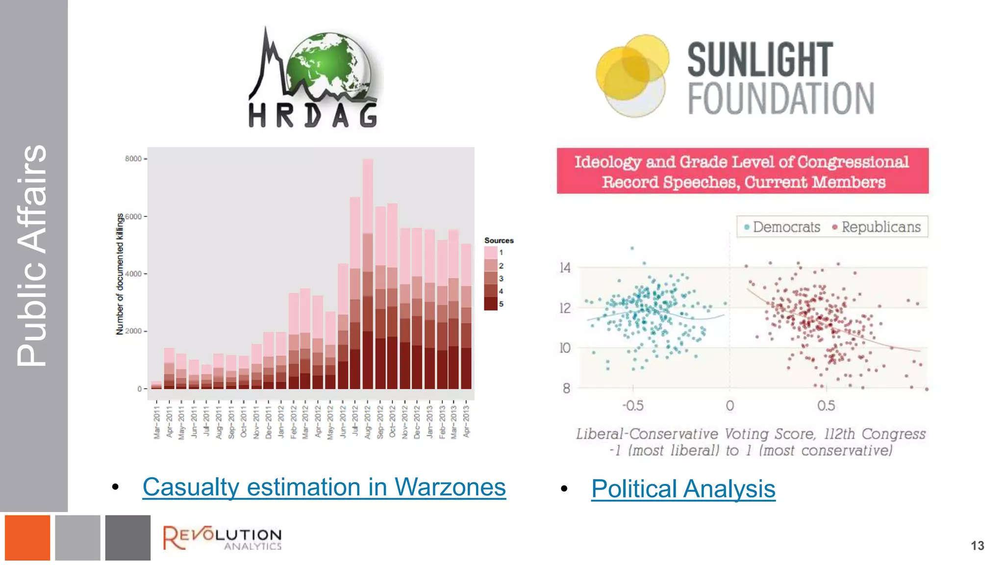 13 
Public Affairs 
• Casualty estimation in Warzones • Political Analysis 
 