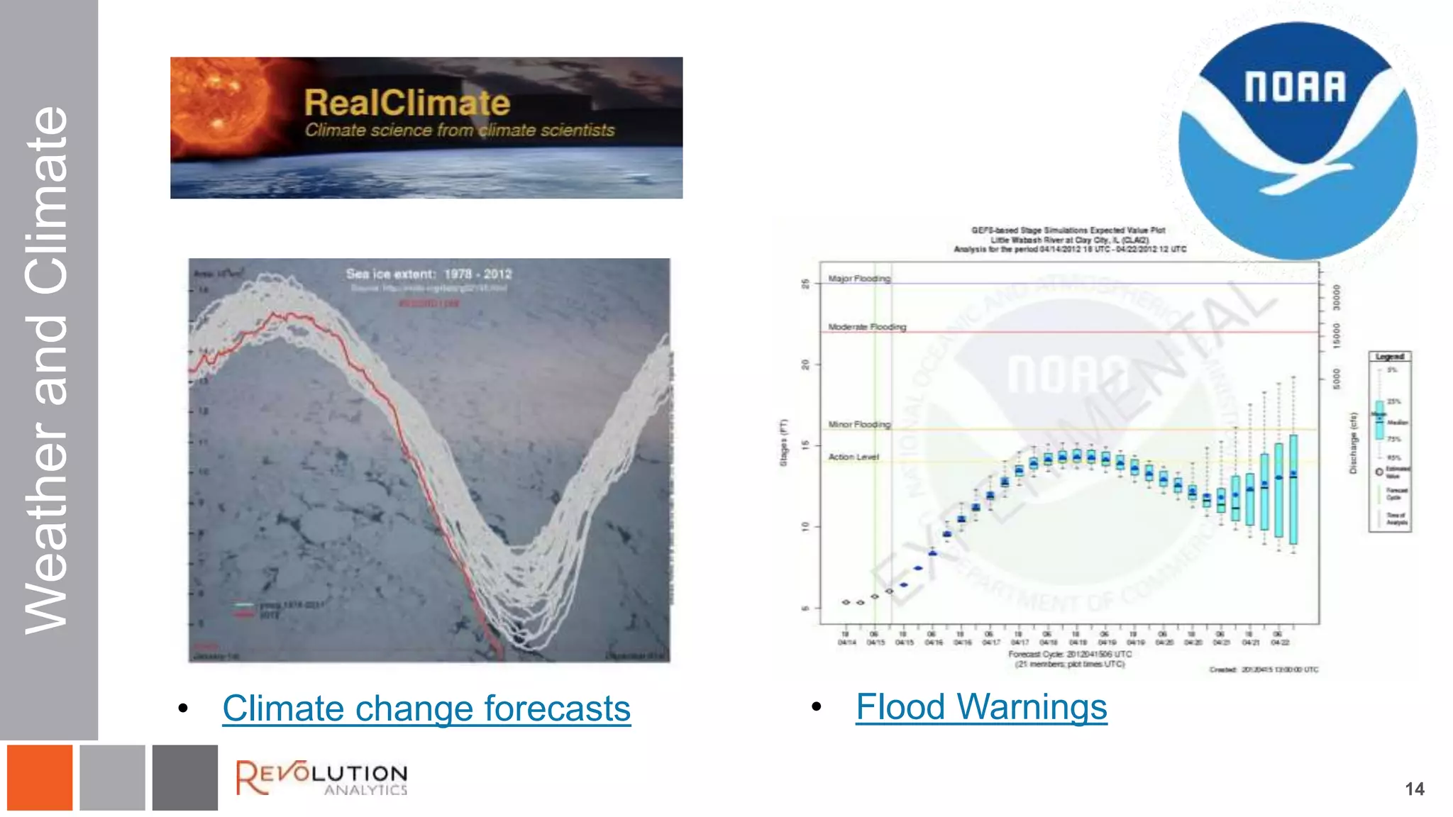 14 
Weather and Climate 
• Climate change forecasts • Flood Warnings 
 
