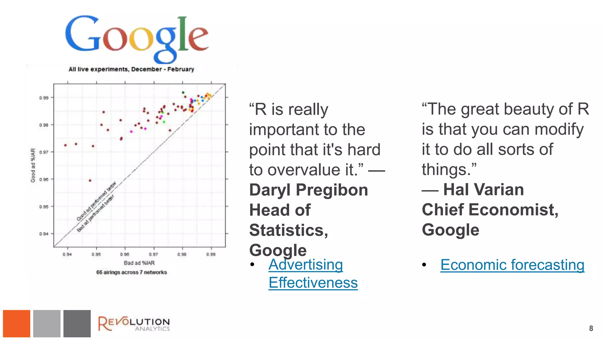 Google 
“The great beauty of R 
is that you can modify 
it to do all sorts of 
things.” 
— Hal Varian 
Chief Economist, 
Google 
8 
“R is really 
important to the 
point that it's hard 
to overvalue it.” — 
Daryl Pregibon 
Head of 
Statistics, 
Google 
• Advertising 
Effectiveness 
• Economic forecasting 
 