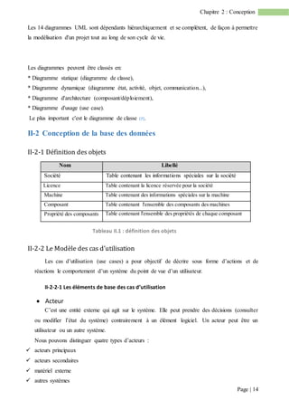 Page | 14
Chapitre 2 : Conception
Les 14 diagrammes UML sont dépendants hiérarchiquement et se complètent, de façon à permettre
la modélisation d'un projet tout au long de son cycle de vie.
Les diagrammes peuvent être classés en:
* Diagramme statique (diagramme de classe),
* Diagramme dynamique (diagramme état, activité, objet, communication...),
* Diagramme d'architecture (composant/déploiement),
* Diagramme d'usage (use case).
Le plus important c'est le diagramme de classe [7].
II-2 Conception de la base des données
II-2-1 Définition des objets
Nom Libellé
Société Table contenant les informations spéciales sur la société
Licence Table contenant la licence réservée pour la société
Machine Table contenant des informations spéciales sur la machine
Composant Table contenant l'ensemble des composants des machines
Propriété des composants Table contenant l'ensemble des propriétés de chaque composant
Tableau II.1 : définition des objets
II-2-2 Le Modèle des cas d’utilisation
Les cas d’utilisation (use cases) a pour objectif de décrire sous forme d’actions et de
réactions le comportement d’un système du point de vue d’un utilisateur.
II-2-2-1 Les éléments de base des cas d’utilisation
 Acteur
C’est une entité externe qui agit sur le système. Elle peut prendre des décisions (consulter
ou modifier l’état du système) contrairement à un élément logiciel. Un acteur peut être un
utilisateur ou un autre système.
Nous pouvons distinguer quatre types d’acteurs :
 acteurs principaux
 acteurs secondaires
 matériel externe
 autres systèmes
 