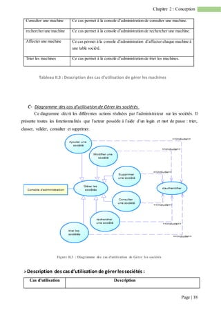 Page | 18
Chapitre 2 : Conception
Consulter une machine Ce cas permet à la console d’administration de consulter une machine.
rechercher une machine Ce cas permet à la console d’administration de rechercher une machine.
Affecter une machine Ce cas permet à la console d’administration d’affecter chaque machine à
une table société.
Trier les machines Ce cas permet à la console d’administration de trier les machines.
Tableau II.3 : Description des cas d’utilisation de gérer les machines
C- Diagramme des cas d’utilisation de Gérer les sociétés
Ce diagramme décrit les différentes actions réalisées par l’administrateur sur les sociétés. Il
présente toutes les fonctionnalités que l’acteur possède à l’aide d’un login et mot de passe : trier,
classer, valider, consulter et supprimer.
Figure II.3 : Diagramme des cas d’utilisation de Gérer les sociétés
Description des cas d’utilisation de gérer lessociétés :
Cas d’utilisation Description
 