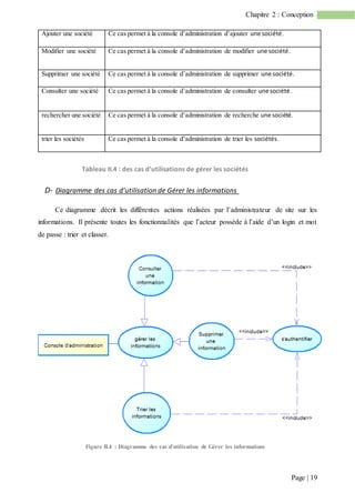 Page | 19
Chapitre 2 : Conception
Ajouter une société Ce cas permet à la console d’administration d’ajouter une société.
Modifier une société Ce cas permet à la console d’administration de modifier une société.
Supprimer une société Ce cas permet à la console d’administration de supprimer une société.
Consulter une société Ce cas permet à la console d’administration de consulter une société.
rechercher une société Ce cas permet à la console d’administration de recherche une société.
trier les sociétés Ce cas permet à la console d’administration de trier les sociétés.
Tableau II.4 : des cas d’utilisations de gérer les sociétés
D- Diagramme des cas d’utilisation de Gérer les informations
Ce diagramme décrit les différentes actions réalisées par l’administrateur de site sur les
informations. Il présente toutes les fonctionnalités que l’acteur possède à l’aide d’un login et mot
de passe : trier et classer.
Figure II.4 : Diagramme des cas d’utilisation de Gérer les informations
 
