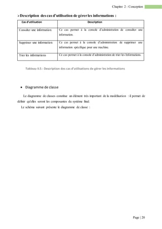 Page | 20
Chapitre 2 : Conception
Description des cas d’utilisation de gérerles informations :
Cas d’utilisation Description
Consulter une information Ce cas permet à la console d’administration de consulter une
information.
Supprimer une information Ce cas permet à la console d’administration de supprimer une
information spécifique pour une machine.
Trier les informations Ce cas permet à la console d’administration de trier les Informations.
Tableau II.5 : Description des cas d’utilisations de gérer les informations
 Diagramme de classe
Le diagramme de classes constitue un élément très important de la modélisation : il permet de
définir qu'elles seront les composantes du système final.
Le schéma suivant présente le diagramme de classe :
 
