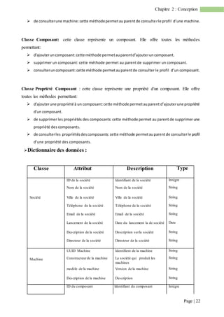 Page | 22
Chapitre 2 : Conception
 de consulterune machine:cette méthodepermetauparentde consulterle profil d’une machine.
Classe Composant: cette classe représente un composant. Elle offre toutes les méthodes
permettant:
 d'ajouteruncomposant:cette méthode permetauparentd’ajouteruncomposant.
 supprimer un composant: cette méthode permet au parent de supprimer un composant.
 consulteruncomposant:cette méthode permetauparentde consulter le profil d’un composant.
Classe Propriété Composant : cette classe représente une propriété d'un composant. Elle offre
toutes les méthodes permettant:
 d'ajouterune propriété à un composant:cette méthode permetauparent d’ajouterune propriété
d'un composant.
 de supprimer les propriétés des composants: cette méthode permet au parent de supprimer une
propriété des composants.
 de consulterles propriétésdescomposants:cette méthode permetauparentde consulterle profil
d’une propriété des composants.
Dictionnaire des données :
Classe Attribut Description Type
Société
ID de la société Identifiant de la société Intègre
Nom de la société Nom de la société String
Ville de la société Ville de la société String
Téléphone de la société Téléphone de la société String
Email de la société Email de la société String
Lancement de la société Date du lancement la de société Date
Description de la société Description surla société String
Directeur de la société Directeur de la société String
Machine
UUID Machine Identifient de la machine String
Constructeurde la machine La société qui produit les
machines
String
modèle de la machine Version de la machine String
Description de la machine Description String
ID du composant Identifiant du composant Intègre
 