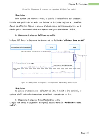 Page | 24
Chapitre 2 : Conception
Figure II.6: Diagramme de séquence correspondante à l'ajout d'une société
Description :
Pour ajouter une nouvelle société, la console d’administration doit accéder à
l'interface de gestion des sociétés, puis il clique sur le bouton « Ajouter ». L’interface
d’ajout est affichée à l’écran, la console d’administration saisit Les paramètres de la
société puis il confirme l’insertion. Cet objet va être ajouté à la liste des sociétés.
B- Diagramme de séquence d’affichage une société
La figure II.7 illustre le diagramme de séquence de cas d'utilisation "affichage d'une société "
Figure II.7: Diagramme de séquence correspondante à l'affichage d'une société
Description :
La console d’administration consulter les sites, il choisit le site concerné, le
système lui affiche tous les informations associées à ce projet avec ses état.
C- Diagramme de séquence de modificationd’une société
La figure II.8 illustre le diagramme de séquence de cas d'utilisation "Modification d'une
société".
 