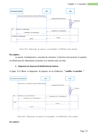 Page | 27
Chapitre 2 : Conception
Figure II.11: Diagramme de séquence correspondante à l'affichage d'une machine
Description :
La console d’administration consulter les machines, il choisit le site concerné, le système
lui affiche tous les informations associées à ce machine avec ses état.
C- Diagramme de séquence de Modificationde machine
La figure II.12 illustre le diagramme de séquence de cas d'utilisation " modifier la machine "
Figure II.12: Diagramme de séquence correspondante à la modification d'une machine
Description :
 