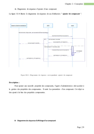 Page | 29
Chapitre 2 : Conception
A- Diagramme de séquence d’ajouter d’une composant
La figure II.14 illustre le diagramme de séquence de cas d'utilisation " ajouter de composant ".
Figure II.14 : Diagramme de séquence correspondante ajouter de composant
Description :
Pour ajouter une nouvelle propriété des composants, l’agent d’administration doit accéder à
la gestion des propriétés des composantes. Il saisit Les paramètres d’un composant. Cet objet va
être ajouté à la liste des propriétés composantes.
B- Diagramme de séquence d’affichage d’uncomposant
 