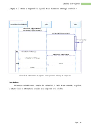 Page | 30
Chapitre 2 : Conception
La figure II.15 illustre le diagramme de séquence de cas d'utilisation "affichage composant ".
Figure II.15 : Diagramme de séquence correspondante affichage de composant
Description :
La console d’administration consulte les composants, il choisit le site concerné, le système
lui affiche toutes les informations associées à ce composant avec ses états.
 