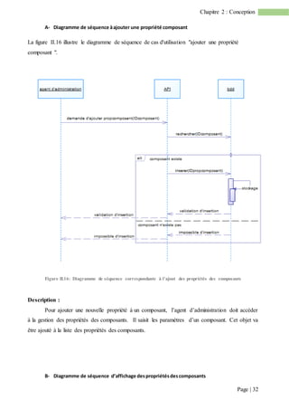 Page | 32
Chapitre 2 : Conception
A- Diagramme de séquence àajouter une propriété composant
La figure II.16 illustre le diagramme de séquence de cas d'utilisation "ajouter une propriété
composant ".
Figure II.16: Diagramme de séquence correspondante à l'ajout des propriétés des composants
Description :
Pour ajouter une nouvelle propriété à un composant, l’agent d’administration doit accéder
à la gestion des propriétés des composants. Il saisit les paramètres d’un composant. Cet objet va
être ajouté à la liste des propriétés des composants.
B- Diagramme de séquence d’affichage despropriétésdescomposants
 