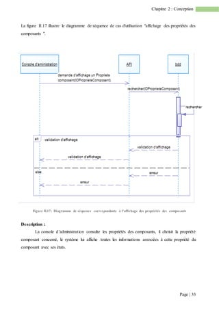 Page | 33
Chapitre 2 : Conception
La figure II.17 illustre le diagramme de séquence de cas d'utilisation "affichage des propriétés des
composants ".
Figure II.17: Diagramme de séquence correspondante à l'affichage des propriétés des composants
Description :
La console d’administration consulte les propriétés des composants, il choisit la propriété
composant concerné, le système lui affiche toutes les informations associées à cette propriété du
composant avec ses états.
 
