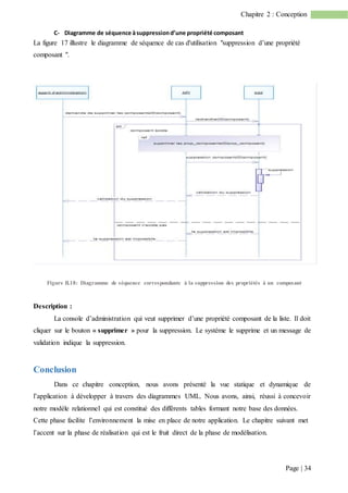 Page | 34
Chapitre 2 : Conception
C- Diagramme de séquence àsuppressiond’une propriété composant
La figure 17 illustre le diagramme de séquence de cas d'utilisation "suppression d’une propriété
composant ".
Figure II.18: Diagramme de séquence correspondante à la suppression des propriétés à un composant
Description :
La console d’administration qui veut supprimer d’une propriété composant de la liste. Il doit
cliquer sur le bouton « supprimer » pour la suppression. Le système le supprime et un message de
validation indique la suppression.
Conclusion
Dans ce chapitre conception, nous avons présenté la vue statique et dynamique de
l’application à développer à travers des diagrammes UML. Nous avons, ainsi, réussi à concevoir
notre modèle relationnel qui est constitué des différents tables formant notre base des données.
Cette phase facilite l’environnement la mise en place de notre application. Le chapitre suivant met
l’accent sur la phase de réalisation qui est le fruit direct de la phase de modélisation.
 