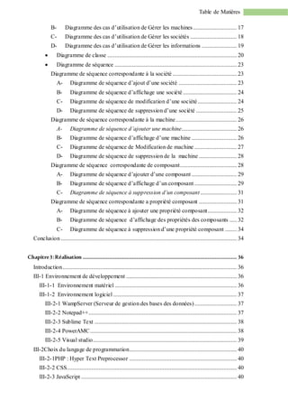 Table de Matières
B- Diagramme des cas d’utilisation de Gérer les machines .............................. 17
C- Diagramme des cas d’utilisation de Gérer les sociétés ................................ 18
D- Diagramme des cas d’utilisation de Gérer les informations ........................ 19
 Diagramme de classe ......................................................................................... 20
 Diagramme de séquence .................................................................................... 23
Diagramme de séquence correspondante à la société ............................................ 23
A- Diagramme de séquence d’ajout d’une société ........................................ 23
B- Diagramme de séquence d’affichage une société ..................................... 24
C- Diagramme de séquence de modification d’une société........................... 24
D- Diagramme de séquence de suppression d’une société ............................ 25
Diagramme de séquence correspondante à la machine.......................................... 26
A- Diagramme de séquence d’ajouter une machine...................................... 26
B- Diagramme de séquence d’affichage d’une machine ............................... 26
C- Diagramme de séquence de Modification de machine ............................. 27
D- Diagramme de séquence de suppression de la machine .......................... 28
Diagramme de séquence correspondante de composant....................................... 28
A- Diagramme de séquence d’ajouter d’une composant ............................... 29
B- Diagramme de séquence d’affichage d’un composant ............................. 29
C- Diagramme de séquence à suppression d’un composant ......................... 31
Diagramme de séquence correspondante a propriété composant .......................... 31
A- Diagramme de séquence à ajouter une propriété composant.................... 32
B- Diagramme de séquence d’affichage des propriétés des composants ..... 32
C- Diagramme de séquence à suppression d’une propriété composant ........ 34
Conclusion ......................................................................................................................... 34
Chapitre3:Réalisation .......................................................................................................... 36
Introduction........................................................................................................................ 36
III-1 Environnement de développement ............................................................................ 36
III-1-1 Environnement matériel .................................................................................... 36
III-1-2 Environnement logiciel ..................................................................................... 37
III-2-1 WampServer (Serveur de gestion des bases des données) ............................. 37
III-2-2 Notepad++...................................................................................................... 37
III-2-3 Sublime Text .................................................................................................. 38
III-2-4 PowerAMC..................................................................................................... 38
III-2-5 Visual studio................................................................................................... 39
III-2Choix du langage de programmation.......................................................................... 40
III-2-1PHP : Hyper Text Preprocessor .......................................................................... 40
III-2-2 CSS..................................................................................................................... 40
III-2-3 JavaScript ........................................................................................................... 40
 