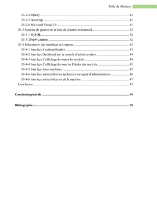 Table de Matières
III-2-4 JQuery ................................................................................................................ 41
III-2-5 Bootstrap ............................................................................................................ 41
III-2-6 Microsoft Visual C#........................................................................................... 41
III-3 Système de gestion de la base de données relationnel............................................... 42
III-3-1 MySQL............................................................................................................... 42
III-3-2PhpMyAdmin ...................................................................................................... 42
III-4 Présentation des interfaces utilisateurs ...................................................................... 42
III-4-1 Interface d’authentification ................................................................................ 43
III-4-2 Interface Dashboard sur la console d’administration......................................... 44
III-4-3 Interface d’affichage de toutes les sociétés ........................................................ 44
III-4-4 Interface d’affichage de tous les Filiales des sociétés........................................ 45
III-4-5 Interface listes machines .................................................................................... 45
III-4-6 Interface authentification technicien sur agent d’administration ....................... 46
III-4-6 Interface authentification de la machine ............................................................ 47
Conclusion ......................................................................................................................... 47
Conclusiongénérale .............................................................................................................. 49
Bibliographie ......................................................................................................................... 50
 