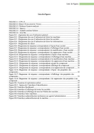 Liste de Figures
ListedesFigures
FIGURE I.1: CPU-Z................................................................................................................ 6
FIGUREI.2: DIRECTX DIAGNOSTIC TOOLS.............................................................................. 7
FIGURE I.3: Webroot System analyzer .................................................................................. 7
FIGURE I.4 : Speccy............................................................................................................... 8
FIGURE I.5 : Aida64 extrême Edition .................................................................................... 9
FIGURE I.6 : Join.Me.............................................................................................................. 9
Figure II.1 : digramme des cas d’utilisation général.............................................................. 16
Figure II.2 : Diagramme des cas d’utilisation de Gérer les machines ................................... 17
Figure II.3 : Diagramme des cas d’utilisation de Gérer les sociétés...................................... 18
Figure II.4 : Diagramme des cas d’utilisation de Gérer les informations .............................. 19
Figure II.5 : Diagramme de classe ......................................................................................... 21
Figure II.6: Diagramme de séquence correspondante à l'ajout d'une société ........................ 24
Figure II.7: Diagramme de séquence correspondante à l'affichage d'une société................. 24
Figure II.8: Diagramme de séquence correspondante à la modification d'une société ........ 25
Figure II.9: Diagramme de séquence correspondante à la suppression d'une société ......... 25
Figure II.10: Diagramme de séquence correspondante à l'ajout d'une machine .................. 26
Figure II.11: Diagramme de séquence correspondante à l'affichage d'une machine ............ 27
Figure II.12: Diagramme de séquence correspondante à la modification d'une machine ..... 27
Figure II.13: Diagramme de séquence correspondante à la suppression d'une machine...... 28
Figure II.14 : Diagramme de séquence correspondante ajouter de composant .................... 29
Figure II.15 : Diagramme de séquence correspondante affichage de composant................. 30
Figure II.15 : Diagramme de séquence correspondante à la suppression de composant ...... 31
Figure II.16: Diagramme de séquence correspondante à l'ajout des propriétés des
composants............................................................................................................................. 32
Figure II.17: Diagramme de séquence correspondante à l'affichage des propriétés des
composants............................................................................................................................. 33
Figure II.18: Diagramme de séquence correspondante à la suppression des propriétés à un
composant .............................................................................................................................. 34
Figure III.1 Système d’exploitation utilisé ............................................................................ 37
Figure III.2 : Aperçu de l’interface d’identification .............................................................. 43
Figure III.3 Interface Dashboard............................................................................................ 44
Figure III.4 interface d’affichage de toutes les sociétés......................................................... 44
Figure III.5 Interface d’affichage de tous les Filiales des sociétés ........................................ 45
Figure III.6 Interface listes machines..................................................................................... 46
Figure III.7 Interface authentification technicien sur agent d’administration ....................... 46
Figure III.8 Interface authentification de la machine............................................................. 47
 
