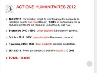ACTIONS HUMANITAIRES 2012


12/06/2012 : Participation projet de maintenance des appareils de
radiologie pour le Sud Kivu (Congo) : 5000€ en partenariat avec la
mutualité chrétienne de Tournai et le diocèse du Sud Kivu)



Septembre 2012 : 550€ : Loyer étudiante Libanaise en doctorat.



Octobre 2012 : 550€ : loyer étudiante libanaise en doctorat



Novembre 2012 : 550€ : loyer étudiante libanaise en doctorat.



28/12/2012 : Projet parrainage 20 orphelins-Auxilia : 10 000€



TOTAL : 16155€

 