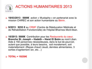 ACTIONS HUMANITAIRES 2013


18/03/2013 : 5000€ action « Mustapha » en partenariat avec la
mission CHIREC et son action humanitaire au Bénin.



9/2013 : 9253 € au CRMF (Centre de Rééducation Médicale et
de Réhabilitation Fonctionnelle) de l’hôpital Bhannes Mont-liban.



10/2013: 5000€ Contribution pour les Restaurants du cœur,
Branche St. Joseph – Hadeth – Haret El Botm au nord Liban.
Aide à 150 personnes nécessiteuses, dans le but de pourvoir,
autant que possible, à leurs besoins, soit moralement, soit
materiellement: (Repas chaud /Jeudi, denrées alimentaires, 3
sorties d’agréement /an, etc…)



TOTAL = 19250€

 