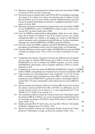 5.11 Minimum, moyenne et maximum de la colonne totale issue des données CNRM
     en dessous de 40˚S, sur toute l’année type. . . . . . . . . . . . . . . . . . . . .    77
5.12 On retrouve pour la colonne totale, entre 90˚S et 90˚N la distribution statistique
     de la ﬁgure 5.10, à droite. Les valeurs sont résumées dans le tableau 5.4 pour
     plus de lisibilité, avec les écarts relatifs exprimés. Malheureusement, pour des
     raisons de capacité informatique de mémoire, ce graphique représente 2 mois :
     janvier et février 2008. . . . . . . . . . . . . . . . . . . . . . . . . . . . . . .   79
5.13 Minimum, moyenne et maximum de la colonne totale issue des données CNRM
     en vert, EUMETSAT en noir, et EUMETSAT corrigé en rouge, le tout en des-
     sous de 40˚S, sur toute l’année type et 2008. . . . . . . . . . . . . . . . . . . .    80
5.14 Carte du CNRM en représentation orthographique ciblée sur la zone Antarc-
     tique aﬁn de mettre en évidence le trou de la couche d’ozone et ses valeurs
     extrêmement faible. Ici, l’échelle a été adaptée aux valeurs où 400 Dobsons
     reste le maximum, mais le minimum devient 60 Dobsons. À droite, distribution
     statistique des valeurs EUMETSAT et CNRM, à partir de 0 Dobson. . . . . . .            81
5.15 Carte des valeurs du CNRM, comprises entre 60 et 400 Dobsons (échelle étirée
     par rapport aux précédentes cartes), pour la colonne totale, un 30 septembre. .        82
5.16 Carte des différences entre les points valides d’EUMETSAT et la carte du CNRM.
     L’échelle est comprise entre -150 et +150 (c’est-à-dire le minimum et le maxi-
     mum). . . . . . . . . . . . . . . . . . . . . . . . . . . . . . . . . . . . . . . .    83

6.1   Comparaison des minima, moyennes et maxima des différents jeux de données
      avec en rouge, les données OMI fournies par la NASA, en noir, les données
      EUMETSAT et en vert, les données du CNRM. À gauche, cas où les valeurs
      d’EUMETSAT sélectionnées sont les latitudes inférieures à 60˚S et à droite,
      inférieures à 40˚S. . . . . . . . . . . . . . . . . . . . . . . . . . . . . . . . . . 85
6.2   Comparaison sur cartes des valeurs EUMETSAT, EUMETSAT "corrigées", LATMOS-
      ULB et CNRM, correspondant aux 10 premiers jours du mois de septembre 2008. 86
6.3   Cartes centrées sur l’Antarctique pour 3 jours consécutifs : les 23, 24, 25 août
      2008. La première ligne correspond aux cartes OMI, la seconde colonne cor-
      respond aux cartes EUMETSAT. La gamme de couleur a été changée (table de
      couleur IDL n˚33) pour correspondre à celle utilisée pour les cartes OMI de la
      NASA. . . . . . . . . . . . . . . . . . . . . . . . . . . . . . . . . . . . . . . . 87
6.4   Pour les journées du 10 janvier, 10 février et 10 mars 2008, zoom sur les maxima
      des valeurs en dessous de 60˚S (422, 490, et 534 DU). Les différences avec les
      seconds maxima voisins (sur un carré de ±1˚) sont respectivement de 37, 84,
      106 DU et 4, 77, 62 DU sur un carré de ±5˚. . . . . . . . . . . . . . . . . . . . 88
6.5   Aire, minimum et déﬁcit en masse de l’ozone au dessus de l’Antarctique à partir
      des données OMI de la NASA, avec un trio moyenne/maximum/minimum tiré
      de l’ensemble des données 1979-2010, l’année 2010 en bleu et l’année 2011 en
      rouge. Crédit : [33]. . . . . . . . . . . . . . . . . . . . . . . . . . . . . . . . . 90
6.6   Bandes spectrales IR et UV de l’ozone, avec le pic IR à 1100 cm-1 et les bandes
      de Hartley et Huggins pour l’UV. Crédit : [34]. . . . . . . . . . . . . . . . . . 92
6.7   Spectres en radiance au-dessus de l’Antarctique. En bleu, au-dessus de l’océan,
      proche de l’Antarctique, en rouge, au-dessus du continent. Crédit : [41]. . . . . 94




                                           128
 