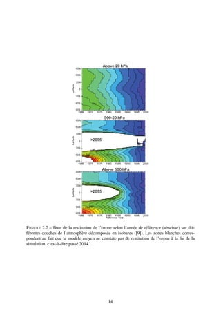 F IGURE 2.2 – Date de la restitution de l’ozone selon l’année de référence (abscisse) sur dif-
férentes couches de l’atmosphère décomposée en isobares ([9]). Les zones blanches corres-
pondent au fait que le modèle moyen ne constate pas de restitution de l’ozone à la ﬁn de la
simulation, c’est-à-dire passé 2094.




                                             14
 
