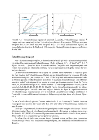 F IGURE 4.1 – Echantillonnage spatial et temporel. À gauche, l’échantillonnage spatial. À
chaque trait correspond un jour (les 5 premiers jours du mois de septembre 2008), en noir pour
une grille de 1.4˚×1.4˚ et en bleu pour une grille de 2.8125˚×8.125˚ (ici seulement 3 jours). En
rouge, la limite du critère de Student, à 1.96. À droite, l’échantillonnage temporel, sur le mois
d’août 2008.


Échantillonnage temporel
     Pour l’échantillonnage temporel, le même outil statistique que pour l’échantillonnage spatial
est utilisé. Par exemple, pour l’échantillonnage 1.5, les grilles de 1.4˚×1.4˚ des 1er , 2nd , 4, 5, 7,
8 jours du mois, ..., jusqu’au 30 ou 31 sont récupérées. Ces grilles sont moyennées pour n’en
former plus qu’une qui est ensuite comparée via la loi de Student avec la grille formée par tous
les jours du mois.
     Les résultats sont représentés sur la ﬁgure 4.1 à droite, où est représenté la valeur du quan-
tile t en fonction de l’échantillonnage. Du fait que cet échantillonnage va beaucoup dépendre
de la qualité des jours (par exemple, le 21 août 2008 n’a qu’une seule orbite disponible), nous
n’obtenons pas une courbe strictement monotone, et si certains échantillonnages sont inférieurs
au critère après l’avoir dépassé, il est bon de ne retenir que la valeur avant cet écart. En l’occu-
rence, ici, un échantillonnage de 2.5 semble être bon : la sélection pour le mois d’août 2008 des
jours 1, 3, 6, 8, 11, 13, 16, 18, 21, 23, 26, 28 et 31 s’avère être sufﬁsante pour garder les mêmes
caractéristiques que si l’on avait choisi tous les jours du mois. La ﬁgure 4.3 représente sur carte
cet échantillonnage en comparaison avec le mois total. Les différences sont peu nombreuses et
l’ensemble correspond bien dans les deux cas. Cela correspond donc à une sélection de 2 jours
sur 5.

Ce test n’a été effectué que sur l’unique mois d’août. Il est évident qu’il faudrait lancer ce
calcul pour tous les mois de l’année aﬁn d’en tirer une valeur d’échantillonnage valide pour
toute l’année.
     De ce que l’on peut retenir, l’échantillonnage temporel semble être plus efﬁcace que l’échan-
tillonnage spatial. Il est, de plus, beaucoup plus pratique à effectuer de la part des fournisseurs
des données d’EUMETSAT, car sans obligatoirement ouvrir et traiter les données d’une journée,
il leur sufﬁt de n’en sélectionner qu’une partie sur un mois.
     De même, il serait intéressant pour de futures études de voir ce qu’il en est en couplant un
échantillonnage spatial avec un échantillonnage temporel, aﬁn de réduire considérablement les
données.




                                                  33
 