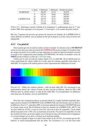 ht [km] x [Dobson]
                             ¯                         σ [Dobson] Nombre de points
           EUMETSAT      /     284.59                     23.74      181974
                         8     427.81                     39.63      302765
                        15     337.14                     32.07      302765
          LATMOS-ULB    19     282.33                     34.21      302765
                        20     271.12                     36.33      302765
                        30     233.90                     47.42      302765

TABLE 4.2 – Statistiques suivant l’altitude de la tropopause ht mathématique pour le 1er sep-
tembre 2009. Sont regroupés ici la moyenne x, l’écart-type σ, et le nombre de points utilisés.
                                             ¯

Dès lors, l’équation de pression qui permet de transcrire les données du LATMOS-ULB en
unités Dobsons est déﬁnie, tout en gardant en tête qu’on dispose ici d’une source d’erreur non
négligeable.

4.3.3 Cas général
    Dans la partie qui suit, le code de couleur suivant est adopté : les données issues d’EUMETSAT
seront en noir, alors que celles provenant du LATMOS-ULB seront en rouge (à l’exception faite
des nuages de points où la courbe en rouge représente la courbe de régression linéaire associée
au nuage et des comparaisons entre données d’EUMETSAT). De même, les données issues de
MIPAS seront en bleues et celles du CNRM en vertes.
    J’utilise par la suite un code de couleur (ﬁgure 4.5). La table IDL 26 est utilisée pour les
cartes représentant les valeurs réelles de l’ozone, pour les colonnes partielles et/ou totale. La
table IDL 33 est quant à elle utilisée pour les cartes représentant des différences d’ozone.




F IGURE 4.5 – Tables des couleurs utilisées : celle du haut (table IDL 26) correspond à une
représentation directe des valeurs d’ozone (le plus souvent en Dobson, allant de 200 à 400
Dobsons pour la colonne totale), et celle du bas (table IDL 33) correspondant à la différence
entre deux jeux de données, aussi en unité Dobson.


    Pour faire une comparaison directe au premier abord, les couples [latitude,longitude] iden-
tiques pour les données d’EUMETSAT et du LATMOS-ULB sont sélectionnés, puis on observe
la différence. Pour le 1er septembre 2008, la moyenne générale des données d’EUMETSAT pour
la colonne totale est de 284.44 Dobsons et pour les données du LATMOS-ULB, 286.57, soit
un écart relatif de +0.74%, ce qui est assez bon. Sur tout le mois de septembre, l’écart relatif
absolu moyenné est de 1.78% avec au maximum un écart de -5% pour le 22 septembre. Ce sont
des résultats très bons, qu’il faut coupler avec le fait que le choix de la hauteur de la tropopause
n’y est pas étranger car ce choix s’est basé sur la moyenne globale.
    Lorsqu’on regarde la ﬁgure 4.6, dont l’écart relatif est de +0.74%, on constate que les dif-
férences se situent principalement près des pôles. En l’occurence, il y a un fort écart entre

                                                38
 