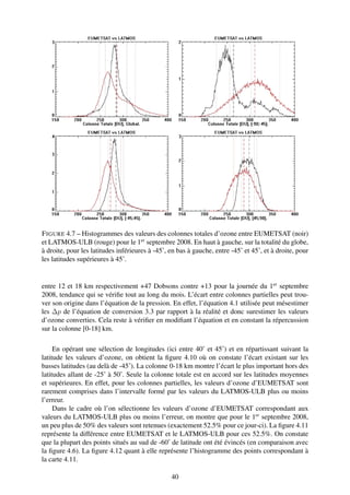 F IGURE 4.7 – Histogrammes des valeurs des colonnes totales d’ozone entre EUMETSAT (noir)
et LATMOS-ULB (rouge) pour le 1er septembre 2008. En haut à gauche, sur la totalité du globe,
à droite, pour les latitudes inférieures à -45˚, en bas à gauche, entre -45˚ et 45˚, et à droite, pour
les latitudes supérieures à 45˚.


entre 12 et 18 km respectivement +47 Dobsons contre +13 pour la journée du 1er septembre
2008, tendance qui se vériﬁe tout au long du mois. L’écart entre colonnes partielles peut trou-
ver son origine dans l’équation de la pression. En effet, l’équation 4.1 utilisée peut mésestimer
les ∆p de l’équation de conversion 3.3 par rapport à la réalité et donc surestimer les valeurs
d’ozone converties. Cela reste à vériﬁer en modiﬁant l’équation et en constant la répercussion
sur la colonne [0-18] km.

     En opérant une sélection de longitudes (ici entre 40˚ et 45˚) et en répartissant suivant la
latitude les valeurs d’ozone, on obtient la ﬁgure 4.10 où on constate l’écart existant sur les
basses latitudes (au delà de -45˚). La colonne 0-18 km montre l’écart le plus important hors des
latitudes allant de -25˚ à 50˚. Seule la colonne totale est en accord sur les latitudes moyennes
et supérieures. En effet, pour les colonnes partielles, les valeurs d’ozone d’EUMETSAT sont
rarement comprises dans l’intervalle formé par les valeurs du LATMOS-ULB plus ou moins
l’erreur.
     Dans le cadre où l’on sélectionne les valeurs d’ozone d’EUMETSAT correspondant aux
valeurs du LATMOS-ULB plus ou moins l’erreur, on montre que pour le 1er septembre 2008,
un peu plus de 50% des valeurs sont retenues (exactement 52.5% pour ce jour-ci). La ﬁgure 4.11
représente la différence entre EUMETSAT et le LATMOS-ULB pour ces 52.5%. On constate
que la plupart des points situés au sud de -60˚ de latitude ont été évincés (en comparaison avec
la ﬁgure 4.6). La ﬁgure 4.12 quant à elle représente l’histogramme des points correspondant à
la carte 4.11.

                                                 40
 