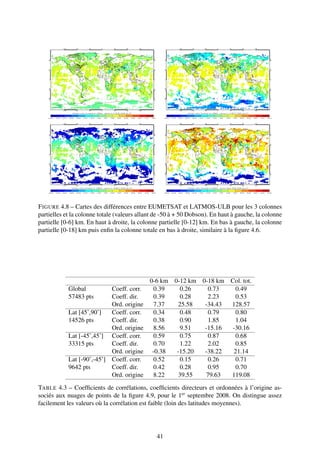 F IGURE 4.8 – Cartes des différences entre EUMETSAT et LATMOS-ULB pour les 3 colonnes
partielles et la colonne totale (valeurs allant de -50 à + 50 Dobson). En haut à gauche, la colonne
partielle [0-6] km. En haut à droite, la colonne partielle [0-12] km. En bas à gauche, la colonne
partielle [0-18] km puis enﬁn la colonne totale en bas à droite, similaire à la ﬁgure 4.6.




                                             0-6 km 0-12 km 0-18 km Col. tot.
            Global          Coeff. corr.      0.39    0.26    0.73    0.49
            57483 pts       Coeff. dir.       0.39    0.28    2.23    0.53
                            Ord. origine      7.37   25.58   -34.43 128.57
            Lat [45˚,90˚]   Coeff. corr.      0.34    0.48    0.79    0.80
            14526 pts       Coeff. dir.       0.38    0.90    1.85    1.04
                            Ord. origine      8.56    9.51   -15.16  -30.16
            Lat [-45˚,45˚] Coeff. corr.       0.59    0.75    0.87    0.68
            33315 pts       Coeff. dir.       0.70    1.22    2.02    0.85
                            Ord. origine      -0.38  -15.20  -38.22  21.14
            Lat [-90˚,-45˚] Coeff. corr.      0.52    0.15    0.26    0.71
            9642 pts        Coeff. dir.       0.42    0.28    0.95    0.70
                            Ord. origine      8.22   39.55   79.63  119.08
TABLE 4.3 – Coefﬁcients de corrélations, coefﬁcients directeurs et ordonnées à l’origine as-
sociés aux nuages de points de la ﬁgure 4.9, pour le 1er septembre 2008. On distingue assez
facilement les valeurs où la corrélation est faible (loin des latitudes moyennes).




                                                41
 
