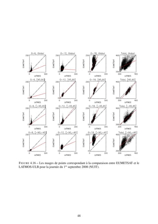 F IGURE 4.16 – Les nuages de points correspondant à la comparaison entre EUMETSAT et le
LATMOS-ULB pour la journée du 1er septembre 2008 (NUIT).




                                          48
 