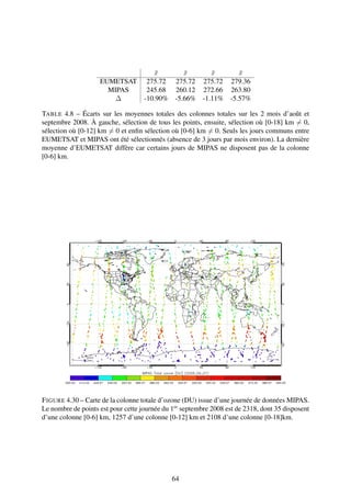 x¯      x
                                               ¯      x
                                                      ¯      x
                                                             ¯
                    EUMETSAT         275.72 275.72 275.72 279.36
                      MIPAS          245.68 260.12 272.66 263.80
                        ∆           -10.90% -5.66% -1.11% -5.57%

TABLE 4.8 – Écarts sur les moyennes totales des colonnes totales sur les 2 mois d’août et
septembre 2008. À gauche, sélection de tous les points, ensuite, sélection où [0-18] km = 0,
sélection où [0-12] km = 0 et enﬁn sélection où [0-6] km = 0. Seuls les jours communs entre
EUMETSAT et MIPAS ont été sélectionnés (absence de 3 jours par mois environ). La dernière
moyenne d’EUMETSAT diffère car certains jours de MIPAS ne disposent pas de la colonne
[0-6] km.




F IGURE 4.30 – Carte de la colonne totale d’ozone (DU) issue d’une journée de données MIPAS.
Le nombre de points est pour cette journée du 1er septembre 2008 est de 2318, dont 35 disposent
d’une colonne [0-6] km, 1257 d’une colonne [0-12] km et 2108 d’une colonne [0-18]km.




                                              64
 