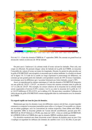 F IGURE 5.1 – Carte des données CNRM du 1er septembre 2008. On constate un grand fossé au
niveau des valeurs en dessous de -60˚de latitude.


    On peut aussi s’intéresser à la colonne totale d’ozone suivant les latitudes. Pour cela, une
coupe est effectuée. En prenant chaque valeur de latitude de la grille du CNRM, on moyenne
l’ensemble des valeurs d’ozone sur toutes les longitudes. Ensuite, les points les plus proches sur
la grille d’EUMETSAT sont récupérés et moyennés par la même méthode. Le résultat est donné
sur la ﬁgure 5.8. À l’aide de la courbe en rouge exprimant le pourcentage de différence, on
constate qu’une grande partie des latitudes correspondent à moins de 10% d’erreur. Cependant,
on remarque aussi la différence qui s’accentue fortement aux fortes latitudes, jusqu’à 30%.
    Aussi, en reproduisant les mêmes statistiques à l’aide des données d’EUMETSAT disposées
sur une grille de 2.8125˚×2.8125˚, on retrouve l’erreur très minime existante entre la grille de
1.4˚ et celle de 2.8125˚. Par exemple, les erreurs relatives de la moyenne de la colonne totale
seront augmentées d’environ 0.25% comme c’est le cas entre la moyenne de la grille de 1.4˚
et 2.8125˚(différence 0.78%-0.51% sur le tableau 4.9). On peut donc considérer l’inﬂuence du
choix du pas de grille d’EUMETSAT comme négligeable dans la confrontation avec les données
du CNRM.

Un regard rapide sur tous les jeux de données.
    Maintenant que tous les données issues de différentes sources ont été lues, on peut regarder
comment se comporte la moyenne journalière pour celles-ci. La ﬁgure 5.4 rassemble ces valeurs
sur un même graphique, avec les conventions de couleur respectées. Entre début août 2008 et
ﬁn septembre 2008, la moyenne globale de l’ozone décroît sensiblement, passant pour EU-
METSAT de 292.87 Dobsons à 276.88, une chute de 5.46%.. Cela est vériﬁé par EUMETSAT,
le LATMOS-ULB et le CNRM alors que les données MIPAS semblent plutôt constante.
    Ces dernières montrent une chute récurrente avant l’absence de données pour un jour. Cela
s’explique en regardant les tableaux des données du satellite (voir 3.2.3). En effet, le jour pré-


                                               69
 