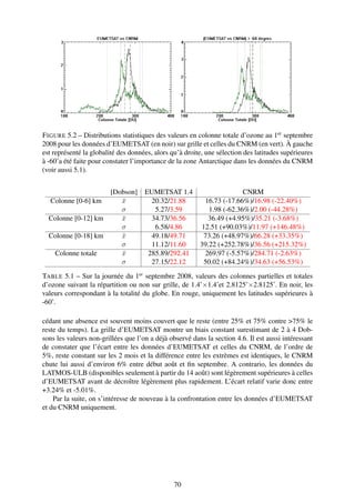 F IGURE 5.2 – Distributions statistiques des valeurs en colonne totale d’ozone au 1er septembre
2008 pour les données d’EUMETSAT (en noir) sur grille et celles du CNRM (en vert). À gauche
est représenté la globalité des données, alors qu’à droite, une sélection des latitudes supérieures
à -60˚a été faite pour constater l’importance de la zone Antarctique dans les données du CNRM
(voir aussi 5.1).


                    [Dobson]         EUMETSAT 1.4                       CNRM
   Colonne [0-6] km    x
                       ¯               20.32/21.88        16.73 (-17.66%)/16.98 (-22.40%)
                       σ                5.27/3.59           1.98 (-62.36%)/2.00 (-44.28%)
  Colonne [0-12] km    x
                       ¯               34.73/36.56         36.49 (+4.95%)/35.21 (-3.68%)
                       σ                6.58/4.86        12.51 (+90.03%)/11.97 (+146.48%)
  Colonne [0-18] km    x
                       ¯               49.18/49.71        73.26 (+48.97%)/66.28 (+33.35%)
                       σ               11.12/11.60       39.22 (+252.78%)/36.56 (+215.32%)
   Colonne totale      x
                       ¯              285.89/292.41       269.97 (-5.57%)/284.71 (-2.63%)
                       σ               27.15/22.12        50.02 (+84.24%)/34.63 (+56.53%)
TABLE 5.1 – Sur la journée du 1er septembre 2008, valeurs des colonnes partielles et totales
d’ozone suivant la répartition ou non sur grille, de 1.4˚×1.4˚et 2.8125˚×2.8125˚. En noir, les
valeurs correspondant à la totalité du globe. En rouge, uniquement les latitudes supérieures à
-60˚.

cédant une absence est souvent moins couvert que le reste (entre 25% et 75% contre >75% le
reste du temps). La grille d’EUMETSAT montre un biais constant surestimant de 2 à 4 Dob-
sons les valeurs non-grillées que l’on a déjà observé dans la section 4.6. Il est aussi intéressant
de constater que l’écart entre les données d’EUMETSAT et celles du CNRM, de l’ordre de
5%, reste constant sur les 2 mois et la différence entre les extrèmes est identiques, le CNRM
chute lui aussi d’environ 6% entre début août et ﬁn septembre. A contrario, les données du
LATMOS-ULB (disponibles seulement à partir du 14 août) sont légèrement supérieures à celles
d’EUMETSAT avant de décroître légèrement plus rapidement. L’écart relatif varie donc entre
+3.24% et -5.01%.
    Par la suite, on s’intéresse de nouveau à la confrontation entre les données d’EUMETSAT
et du CNRM uniquement.




                                                70
 