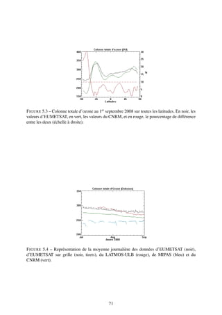 F IGURE 5.3 – Colonne totale d’ozone au 1er septembre 2008 sur toutes les latitudes. En noir, les
valeurs d’EUMETSAT, en vert, les valeurs du CNRM, et en rouge, le pourcentage de différence
entre les deux (échelle à droite).




F IGURE 5.4 – Représentation de la moyenne journalière des données d’EUMETSAT (noir),
d’EUMETSAT sur grille (noir, tirets), du LATMOS-ULB (rouge), de MIPAS (bleu) et du
CNRM (vert).




                                               71
 