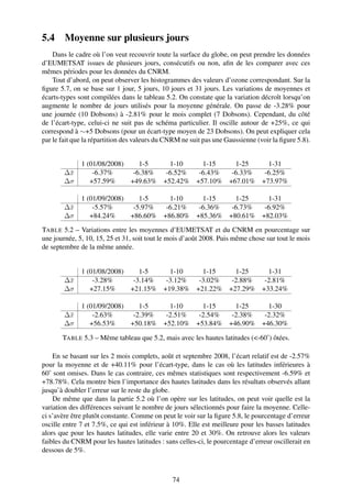 5.4     Moyenne sur plusieurs jours
    Dans le cadre où l’on veut recouvrir toute la surface du globe, on peut prendre les données
d’EUMETSAT issues de plusieurs jours, consécutifs ou non, aﬁn de les comparer avec ces
mêmes périodes pour les données du CNRM.
    Tout d’abord, on peut observer les histogrammes des valeurs d’ozone correspondant. Sur la
ﬁgure 5.7, on se base sur 1 jour, 5 jours, 10 jours et 31 jours. Les variations de moyennes et
écarts-types sont compilées dans le tableau 5.2. On constate que la variation décroît lorsqu’on
augmente le nombre de jours utilisés pour la moyenne générale. On passe de -3.28% pour
une journée (10 Dobsons) à -2.81% pour le mois complet (7 Dobsons). Cependant, du côté
de l’écart-type, celui-ci ne suit pas de schéma particulier. Il oscille autour de +25%, ce qui
correspond à ∼+5 Dobsons (pour un écart-type moyen de 23 Dobsons). On peut expliquer cela
par le fait que la répartition des valeurs du CNRM ne suit pas une Gaussienne (voir la ﬁgure 5.8).


              1 (01/08/2008)       1-5    1-10    1-15    1-25    1-31
        ∆¯
         x        -6.37%         -6.38%  -6.52%  -6.43%  -6.33%  -6.25%
        ∆σ       +57.59%        +49.63% +52.42% +57.10% +67.01% +73.97%

              1 (01/09/2008)       1-5    1-10    1-15    1-25    1-31
        ∆¯
         x        -5.57%         -5.97%  -6.21%  -6.36%  -6.73%  -6.92%
        ∆σ       +84.24%        +86.60% +86.80% +85.36% +80.61% +82.03%
TABLE 5.2 – Variations entre les moyennes d’EUMETSAT et du CNRM en pourcentage sur
une journée, 5, 10, 15, 25 et 31, soit tout le mois d’août 2008. Puis même chose sur tout le mois
de septembre de la même année.


              1 (01/08/2008)       1-5    1-10    1-15    1-25    1-31
        ∆¯
         x        -3.28%         -3.14%  -3.12%  -3.02%  -2.88%  -2.81%
        ∆σ       +27.15%        +21.15% +19.38% +21.22% +27.29% +33.24%

              1 (01/09/2008)       1-5    1-10    1-15    1-25    1-30
        ∆¯
         x        -2.63%         -2.39%  -2.51%  -2.54%  -2.38%  -2.32%
        ∆σ       +56.53%        +50.18% +52.10% +53.84% +46.90% +46.30%

       TABLE 5.3 – Même tableau que 5.2, mais avec les hautes latitudes (<-60˚) ôtées.

    En se basant sur les 2 mois complets, août et septembre 2008, l’écart relatif est de -2.57%
pour la moyenne et de +40.11% pour l’écart-type, dans le cas où les latitudes inférieures à
60˚ sont omises. Dans le cas contraire, ces mêmes statistiques sont respectivement -6.59% et
+78.78%. Cela montre bien l’importance des hautes latitudes dans les résultats observés allant
jusqu’à doubler l’erreur sur le reste du globe.
    De même que dans la partie 5.2 où l’on opère sur les latitudes, on peut voir quelle est la
variation des différences suivant le nombre de jours sélectionnés pour faire la moyenne. Celle-
ci s’avère être plutôt constante. Comme on peut le voir sur la ﬁgure 5.8, le pourcentage d’erreur
oscille entre 7 et 7.5%, ce qui est inférieur à 10%. Elle est meilleure pour les basses latitudes
alors que pour les hautes latitudes, elle varie entre 20 et 30%. On retrouve alors les valeurs
faibles du CNRM pour les hautes latitudes : sans celles-ci, le pourcentage d’erreur oscillerait en
dessous de 5%.



                                               74
 