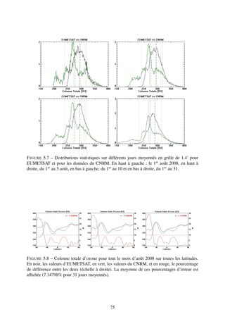 F IGURE 5.7 – Distributions statistiques sur différents jours moyennés en grille de 1.4˚ pour
EUMETSAT et pour les données du CNRM. En haut à gauche : le 1er août 2008, en haut à
droite, du 1er au 5 août, en bas à gauche, du 1er au 10 et en bas à droite, du 1er au 31.




F IGURE 5.8 – Colonne totale d’ozone pour tout le mois d’août 2008 sur toutes les latitudes.
En noir, les valeurs d’EUMETSAT, en vert, les valeurs du CNRM, et en rouge, le pourcentage
de différence entre les deux (échelle à droite). La moyenne de ces pourcentages d’erreur est
afﬁchée (7.14798% pour 31 jours moyennés).




                                             75
 