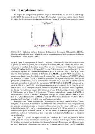 5.5     Et sur plusieurs mois...
    La plupart des comparaisons produites jusqu’ici se sont faites sur les mois d’août et sep-
tembre 2008. Or, comme le montre la ﬁgure 5.9, le déﬁcit en ozone est surtout présent durant
les moits d’août, septembre, octobre et novembre de l’année. Il est alors intéressant de regarder




F IGURE 5.9 – Déﬁcit en millions de tonnes de l’ozone en dessous de 40˚S, relatif à 220 DU.
On observe bien l’apparition cyclique du trou au niveau des mois d’août, septembre, octobre et
novembre de l’année. Crédit : NASA.


ce qu’il en est des autres mois de l’année. La ﬁgure 5.10 montre les distributions statistiques
à gauche des mois de janvier, février et mars de l’année 2008, et à droite, des mois d’août,
septembre et octobre de la même année. Pour les trois premiers mois d’hiver, la moyenne
d’EUMETSAT est de 294.92 DU pour 283.75 côté CNRM, soit un écart relatif de -4.75%. Les
écarts-types, quant à eux, sont respectivement de 57.79 et 53.72 DU, soit -7.05%. Il y a donc
une très bonne corrélation entre les distributions d’EUMETSAT et du CNRM sur ces mois-ci,
et même sur l’écart-type. Il est intéressant de noter qu’ici, c’est l’écart-type d’EUMETSAT qui
est supérieur à celui du CNRM et non l’inverse comme il a déjà été observé dans les résultats
précédents (voir tableau 5.1). Sur les trois mois concernés par le trou dans la couche d’ozone
(ici août, septembre et octobre), les moyennes d’EUMETSAT et du CNRM sont respective-
ment de 276.30 et 263.35 DU (-4.69%) pour des écarts-types respectifs de 30.29 et 69.50 DU
(+129.40%). Ici, la correspondance au niveau des moyennes est tout aussi bonne, cependant,
du fait de l’apparition de valeurs très faibles au niveau de l’Antarctique (valeurs inféreures
à 200 Dobsons sur la ﬁgure 5.10 de droite), l’écart-type des colonnes totales du CNRM est
bien supérieur à celui d’EUMETSAT. Lorsqu’on "corrige" les valeurs d’EUMETSAT (voir sec-
tion 4.4.4), la différence entre EUMETSAT et le CNRM diminue de manière notable : -2.67%
pour janvier/février/mars et -1.45% pour août/septembre/octobre.
    Les données sur l’année montrent bien l’apparition du trou dans la couche d’ozone. Comme
la ﬁgure 5.9 le montre, le modèle du CNRM repète cette apparition du trou vers juillet/août
en accusant une diminution de sa colonne totale moyenne pour les valeurs inférieures à 40˚S
(c’est-à-dire entre -90˚et -40˚). Le minimum descend jusqu’à 50 DU en septembre et octobre
et la moyenne passe d’environ 265 DU à 210. Par contre, le maximum présente une hausse
inattendue au lors de l’apparition du trou, ce qui peut expliquer la faible baisse de la moyenne
sur ces latitudes.
    La ﬁgure 5.12 permet un regard critique sur l’ensemble des 2 mois de janvier et février
2008 (pour des raisons de mémoire informatique, le mois de mars n’a pas pu être inclu sur
les graphes, cependant, les résultats associés dans le tablea 5.4 comprend les valeurs du mois
de mars). Les quatre colonnes correspondent aux colonnes partielles [0-6], [0-12], [0-18] km

                                               76
 