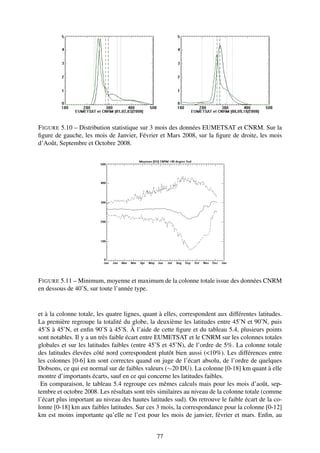 F IGURE 5.10 – Distribution statistique sur 3 mois des données EUMETSAT et CNRM. Sur la
ﬁgure de gauche, les mois de Janvier, Février et Mars 2008, sur la ﬁgure de droite, les mois
d’Août, Septembre et Octobre 2008.




F IGURE 5.11 – Minimum, moyenne et maximum de la colonne totale issue des données CNRM
en dessous de 40˚S, sur toute l’année type.


et à la colonne totale, les quatre lignes, quant à elles, correspondent aux différentes latitudes.
La première regroupe la totalité du globe, la deuxième les latitudes entre 45˚N et 90˚N, puis
45˚S à 45˚N, et enﬁn 90˚S à 45˚S. À l’aide de cette ﬁgure et du tableau 5.4, plusieurs points
sont notables. Il y a un très faible écart entre EUMETSAT et le CNRM sur les colonnes totales
globales et sur les latitudes faibles (entre 45˚S et 45˚N), de l’ordre de 5%. La colonne totale
des latitudes élevées côté nord correspondent plutôt bien aussi (<10%). Les différences entre
les colonnes [0-6] km sont correctes quand on juge de l’écart absolu, de l’ordre de quelques
Dobsons, ce qui est normal sur de faibles valeurs (∼20 DU). La colonne [0-18] km quant à elle
montre d’importants écarts, sauf en ce qui concerne les latitudes faibles.
 En comparaison, le tableau 5.4 regroupe ces mêmes calculs mais pour les mois d’août, sep-
tembre et octobre 2008. Les résultats sont très similaires au niveau de la colonne totale (comme
l’écart plus important au niveau des hautes latitudes sud). On retrouve le faible écart de la co-
lonne [0-18] km aux faibles latitudes. Sur ces 3 mois, la correspondance pour la colonne [0-12]
km est moins importante qu’elle ne l’est pour les mois de janvier, février et mars. Enﬁn, au


                                               77
 