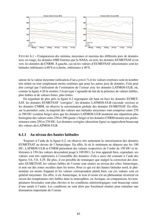 F IGURE 6.1 – Comparaison des minima, moyennes et maxima des différents jeux de données
avec en rouge, les données OMI fournies par la NASA, en noir, les données EUMETSAT et en
vert, les données du CNRM. À gauche, cas où les valeurs d’EUMETSAT sélectionnées sont les
latitudes inférieures à 60˚S et à droite, inférieures à 40˚S.


autour de la valeur moyenne (utilisation d’un a priori ?) et les valeurs extrèmes sont en nombre
très réduit ou tout simplement moins extrèmes que pour les autres jeux de données. Cela peut
être corrigé par l’utilisation de l’estimation de l’erreur avec les données LATMOS-ULB, où,
comme la ﬁgure 4.26 le montre, l’écart-type s’agrandit du fait de la présence de valeurs faibles,
plus faibles et de valeurs fortes, plus fortes.
    En regardant de plus près la ﬁgure 6.2 regroupant (de haut en bas) les données EUMET-
SAT, les données EUMETSAT "corrigées", les données LATMOS-ULB (seconde version) et
les données CNRM, on observe la surestimation globale des données EUMETSAT. En effet,
sur la première carte, la majorité des valeurs aux latitudes moyennes sont comprises entre 270
et 290 DU (couleur beige) alors que les données LATMOS-ULB montrent une répartition plus
homogène des valeurs entre 250 et 290 (jaune + beige) et les données CNRM montre une prédo-
minance entre 250 et 270 DU. Les données corrigées (deuxième ligne) se rapprochent beaucoup
des valeurs du LATMOS-ULB.

6.1.1 Au niveau des hautes latitudes
    Toujours à l’aide de la ﬁgure 6.2, on observe très nettement la surestimation des données
EUMETSAT au dessus de l’Antarctique. En effet, là où le minimum ne dépasse pas les 190
DU, LATMOS-ULB et CNRM présentent des valeurs respectives de l’ordre de 150 DU et in-
férieures à 150 (les valeurs descendent jusqu’à 100 DU). Le trou apparaît bien, cependant, ses
valeurs sont très supérieures à l’ensemble des données. Cela a aussi été constaté à l’aide des
ﬁgures 5.6, 5.8, 4.29. De plus, il est possible de remarquer que malgré la correction des don-
nées EUMETSAT, les valeurs faibles de l’ozone sont situées au niveau des côtes Antarctique,
et non sur des zones reculées dans les terres. Pour ce qui est des hautes latitudes nord, le phé-
nomène est moins frappant et les valeurs correspondent plutôt bien, car ces valeurs sont en
général moyennes. En effet, si en Antarctique, le trou d’ozone est un phénomène récurrent en
raison des températures très faibles dans la stratosphère, en Arctique, en comparaison, les tem-
pératures hivernales sont plus élevées et les conditions météorologiques vont beaucoup varier
d’une année à l’autre. Les conditions ne sont alors pas forcément réunies pour entraîner une
diminution importante de l’ozone.




                                               85
 