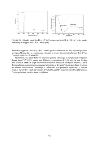 F IGURE 6.6 – Bandes spectrales IR et UV de l’ozone, avec le pic IR à 1100 cm-1 et les bandes
de Hartley et Huggins pour l’UV. Crédit : [34].


Rutherford Appleton Laboratory (RAL) montre que la combinaison des deux régions spectrales
n’est possible que dans la connaissance cohérente et précise des sections efﬁcaces IR et UV de
l’ozone à moins de 1% près ([38]).
    Récemment, une étude faite sur une large gamme infrarouge et sur plusieurs longueurs
d’onde dans l’UV ([39]) montre une différence systématique de 5.5% avec la base de don-
nées ofﬁcielle HITRAN (high-resolution transmission molecular absorption database). Ainsi,
de nouvelles mesures spectroscopiques en laboratoire se doivent d’estimer avec haute précision
les sections efﬁcaces dans l’infrarouge et l’ultraviolet pour permettre a posteriori la mise en
place de mesure IR à l’aide de sondeurs UV et enﬁn, accéder à des mesures atmosphériques de
l’ozone présentant une très bonne corrélation.




                                              92
 