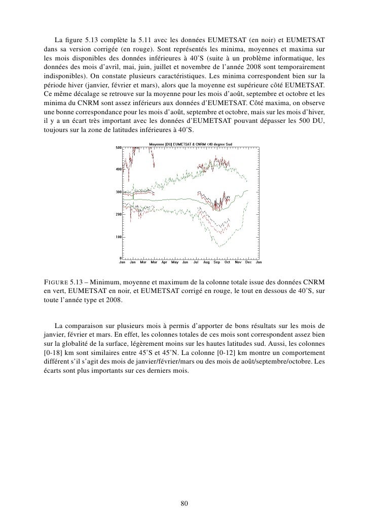 Rapport de stage