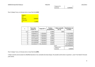 AMMOUR Badr/SECK Babacar FIN2/EFA 2012/2013
8
Swap en %
nominal 0,00000%
Pour le Swaps 5 ans, on retrouve ainsi un taux fixe de 1,153%
Pour le Swaps 7 ans, on retrouve ainsi un taux fixe de 1,199%.
L’étape suivante est de calculer les Modified duration et les convexités des deux Swaps. On procède comme dans la question 1, avec Ft les fixed CF (trouvés
juste avant).
SWAP 7
ans
Nominal 1000000
Fixed rate
% 1,199%
t
Taux zéro-
coupon %
Fixed CF %
Facteur
actualisation
Valeur actuelle
(en %)
Distribution de
la valeur
0,5 0,002780878 0,9986 100%
1 0,005859771 1,199246% 0,9942 1,19225998%
2 0,009135709 1,199246% 0,982 1,17763108%
3 0,010475126 1,199246% 0,9692 1,16233556%
4 0,011156353 1,199246% 0,9566 1,14718946%
5 0,011565568 1,199246% 0,9441 1,13223927%
6 0,011838398 1,199246% 0,9318 1,11748440%
7 0,012033277 101,199246% 0,9197 93,07086024%
Sum 100,00000000%
Swap en %
nominal 0,0000%
 