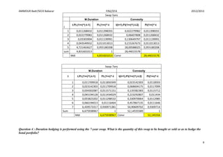 AMMOUR Badr/SECK Babacar FIN2/EFA 2012/2013
9
Swap 5ans
M.Duration Convexity
t
t.Ft.(1+r)^(-t-1) Ft.(1+r)^-t t(t+1).Ft(1+r)^(-t-2) Ft(1+r)^-t
1 0,011268432 0,011398355 0,022279982 0,011398355
2 0,022279982 0,011268432 0,06607808 0,011268432
3 0,03303904 0,011139991 0,130649797 0,011139991
4 0,043549932 0,011013013 0,215267673 0,011013013
5 4,721463627 0,955180208 28,00588025 0,955180208
sum 4,831601013 1 28,44015578 1
Mdi 4,831601013 Convi 28,44015578
Swap 7ans
M.Duration Convexity
t t.Ft.(1+r)^(-t-1) Ft.(1+r)^-t t(t+1).Ft(1+r)^(-t-2) Ft(1+r)^-t
1 0,011709918 0,011850349 0,023142303 0,0118503
2 0,023142303 0,011709918 0,068604175 0,0117099
3 0,034302087 0,011571151 0,135582383 0,0115712
4 0,045194128 0,011434029 0,223292807 0,011434
5 0,055823202 0,011298532 0,330970064 0,0112985
6 0,066194013 0,01116464 0,457867135 0,0111646
7 6,439573317 0,930971381 50,90609702 0,9309714
Sum 6,675938967 1 52,14555589 1
Mdi 6,675938967 Convi 52,145556
Question 4 : Duration hedging is performed using the 7-year swap. What is the quantity of this swap to be bought or sold so as to hedge the
bond portfolio?
 