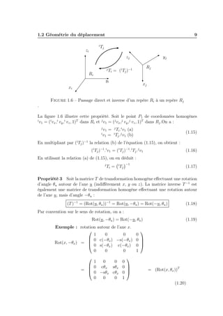 1.2 Géométrie du déplacement
i

zi

9

Tj
zj
j

Ri

yj
Rj

Ti = (i Tj )−1

yi

xj

xi

Figure 1.6 – Passage direct et inverse d’un repère Ri à un repère Rj
.
La ﬁgure 1.6 illustre cette propriété. Soit le point P1 de coordonnées homogènes
i
v1 = (i vx ,i vy ,i vz , 1)T dans Ri et j v1 = (j vx ,j vy ,j vz , 1)T dans Rj .On a :
j
i

v1 = j Ti .i v1 (a)
v1 = i Tj .j v1 (b)

(1.15)

En multipliant par (i Tj )−1 la relation (b) de l’équation (1.15), on obtient :
(i Tj )−1 .i v1 = (i Tj )−1 .i Tj .j v1

(1.16)

En utilisant la relation (a) de (1.15), on en déduit :
j

Ti =

i

Tj

−1

(1.17)

Propriété 3 Soit la matrice T de transformation homogène eﬀectuant une rotation
d’angle θu autour de l’axe u (indiﬀérement x, y ou z). La matrice inverse T −1 est
également une matrice de transformation homogène eﬀectuant une rotation autour
de l’axe u, mais d’angle −θu :
(T )−1 = (Rot(u, θu ))−1 = Rot(u, −θu ) = Rot(−u, θu )

(1.18)

Par convention sur le sens de rotation, on a :
Rot(u, −θu ) = Rot(−u, θu )

Exemple : rotation autour de l’axe x.

1
0
0
 0 c(−θx ) −s(−θx )
Rot(x, −θx ) = 
 0 s(−θx ) c(−θx )
0
0
0


1
0
0
 0 cθx sθx
= 
 0 −sθx cθx
0
0
0


0
0 

0 
1

(1.19)


0
0 

0 
1
= (Rot(x, θx ))T
(1.20)

 