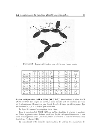 2.2 Description de la structure géométrique d’un robot

41

Figure 2.7 – Repères nécessaires pour décrire une chaîne fermée
.

R0
R1
R1
R2
R3
R5
R6
R4
R5

J
=⇒ R1
=⇒ R2
=⇒ R3
=⇒ R4
=⇒ R5
=⇒ R6
=⇒ R7
=⇒ R8
=⇒ R9

a(j) σj
0
0
1
0
1
0
2
0
3
0
5
0
6
0
4
0
5
0

γj
0
0
0
0
0
0
0
0
0

εj
0
0
0
0
0
0
0
0
0

αj
dj
0
0
−90
0
−90
0
0
D4
0
D5
0
D6
90
0
0
D8 = D5
0
D9 = −D4

θj
q1
θ2
q3
q4
θ5
q6
q7
θ8
0

rj
0
0
0
0
0
0
0
0
0

Trièdre
D/I
I
I
D/I
D/I
D/I
D
D/I
D/I

Robot manipulateur ASEA IRB5 (RPP, RR) On considère le robot ASEA
IRB5 constitué de 5 degrés de liberté, 7 corps mobiles et 6 articulations rotoïdes
et 2 prismatiques. Il comporte une boucle fermée de type parallélogramme. Les
articulations 4, 5, 8 et 9 ne sont pas motorisées.
La ﬁgure 2.9 montre le synoptique de ce robot.
Dans le cas du robot ASEA IRB5, on préfère simpliﬁer le schéma synoptique
en faisant apparaître deux liaisons rotoïdes à la place du parallélogramme et des
deux liaisons prismatiques. Cela nous permet d’aboutir à la nouvelle représentation
équivalente (cf. ﬁgure 2.10).
En considérant cette nouvelle représentation, le tableau des paramètres de

 