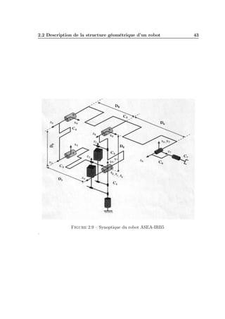 2.2 Description de la structure géométrique d’un robot

Figure 2.9 – Synoptique du robot ASEA-IRB5
.

43

 