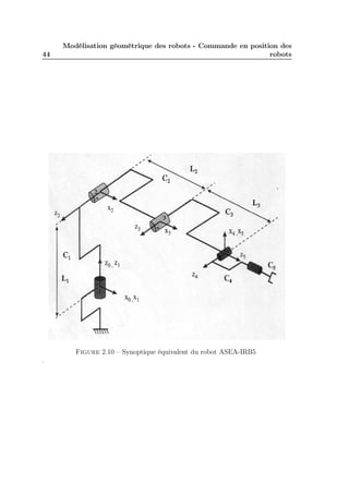 44

Modélisation géométrique des robots - Commande en position des
robots

Figure 2.10 – Synoptique équivalent du robot ASEA-IRB5
.

 