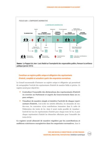S’ENGAGER VERS UN GOUVERNEMENT PLUS OUVERT
VERS UNE NOUVELLE CONCEPTION DE L’ACTION PUBLIQUE :
OUVERTURE, INNOVATION, PARTICIPATION Ambition numérique
115
FOCUS SUR : L’EMPREINTE NORMATIVE
Source : Le Rapport de Jean- Louis Nadal sur l’exemplarité des responsables publics, Renouer la confiance
publique (janvier 2015)
Constituer un registre public unique et obligatoire des représentants
d’intérêt, complété et actualisé à partir des empreintes normatives
Le Conseil recommande d’instaurer un registre unique et obligatoire qui permettrait
de cartographier l’activité des représentants d’intérêt de manière fiable et précise. Ce
registre aurait pour objectif de :
Centraliser l’ensemble des déclarations des représentants d’intérêt
en exercice au Parlement et auprès du Gouvernement dans un es-
pace unique ;
Visualiser de manière simple et intuitive l’activité de chaque repré-
sentant d’intérêt, c’est-à-dire les intérêts défendus, les demandes de ren-
dez-vous, les rencontres et/ou contributions transmises dans le cadre de
l’élaboration des textes de loi. Ainsi il serait rendu possible de visualiser :
l’activité de tous les représentants d’intérêt pour chaque texte de loi, et pour
chaque représentant d’intérêt les démarches effectuées pour l’ensemble des
textes de loi.
Ce registre serait alimenté de manière régulière par les contributions et
auditions extérieures enregistrées dans les empreintes normatives, dans le
 