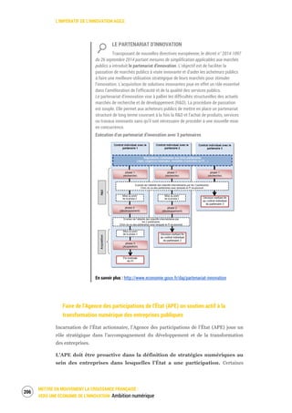 L’IMPÉRATIF DE L’INNOVATION AGILE
METTRE EN MOUVEMENT LA CROISSANCE FRANÇAISE :
VERS UNE ÉCONOMIE DE L’INNOVATION Ambition numérique
208
LE PARTENARIAT D’INNOVATION
Transposant de nouvelles directives européenne, le décret n° 2014-1097
du 26 septembre 2014 portant mesures de simplification applicables aux marchés
publics a introduit le partenariat d'innovation. L’objectif est de faciliter la
passation de marchés publics à visée innovante et d’aider les acheteurs publics
à faire une meilleure utilisation stratégique de leurs marchés pour stimuler
l’innovation. L’acquisition de solutions innovantes joue en effet un rôle essentiel
dans l’amélioration de l’efficacité et de la qualité des services publics.
Le partenariat d’innovation vise à pallier les difficultés structurelles des actuels
marchés de recherche et de développement (R&D). La procédure de passation
est souple. Elle permet aux acheteurs publics de mettre en place un partenariat
structuré de long terme couvrant à la fois la R&D et l’achat de produits, services
ou travaux innovants sans qu’il soit nécessaire de procéder à une nouvelle mise
en concurrence.
Exécution d’un partenariat d’innovation avec 3 partenaires
En savoir plus : http://www.economie.gouv.fr/daj/partenariat-innovation
Faire de l’Agence des participations de l’État (APE) un soutien actif à la
transformation numérique des entreprises publiques
Incarnation de l’État actionnaire, l’Agence des participations de l’État (APE) joue un
rôle stratégique dans l’accompagnement du développement et de la transformation
des entreprises.
L’APE doit être proactive dans la définition de stratégies numériques au
sein des entreprises dans lesquelles l’État a une participation. Certaines
 