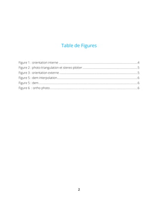 2
Table de Figures
Figure 1 : orientation interne ..........................................................................................................4
Figure 2 : photo triangulation et stereo plotter ..........................................................................5
Figure 3 : orientation externe .........................................................................................................5
Figure 5 : dem interpolation............................................................................................................6
Figure 5 : dem.....................................................................................................................................6
Figure 6 : ortho photo......................................................................................................................6
 