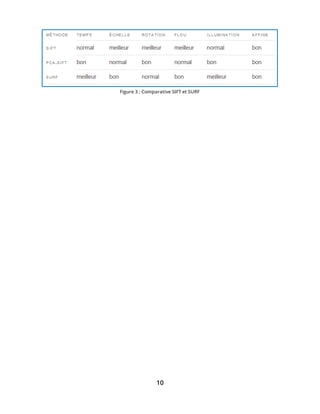 10
Figure 3 : Comparative SIFT et SURF
 
