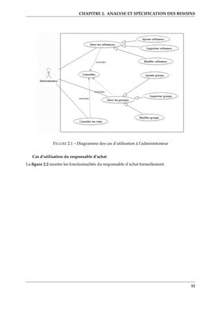 CHAPITRE 2. ANALYSE ET SPÉCIFICATION DES BESOINS
FIGURE 2.1 – Diagramme des cas d’utilisation à l’administrateur
Cas d’utilisation du responsable d’achat
La ﬁgure 2.2 montre les fonctionnalités du responsable d’achat formellement.
11
 